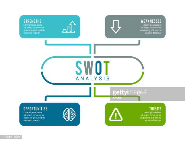 Le SWOT, cet outil indispensable pour analyser la santé de votre entreprise.
