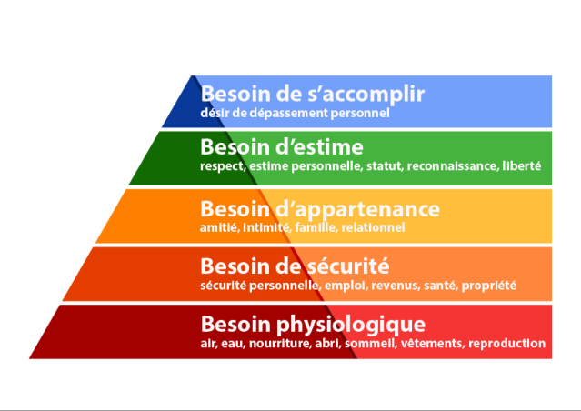 La pyramide de Maslow pour booster votre chiffre d'affaires.
