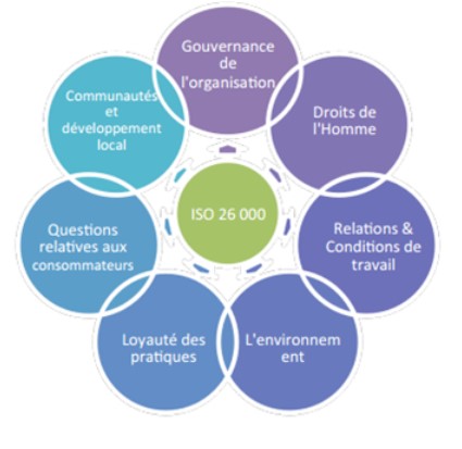 Agir ensemble pour un avenir responsable !