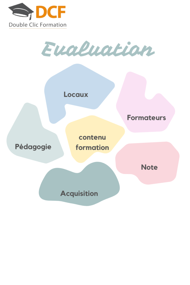 L’évaluation de la formation en 7 questions